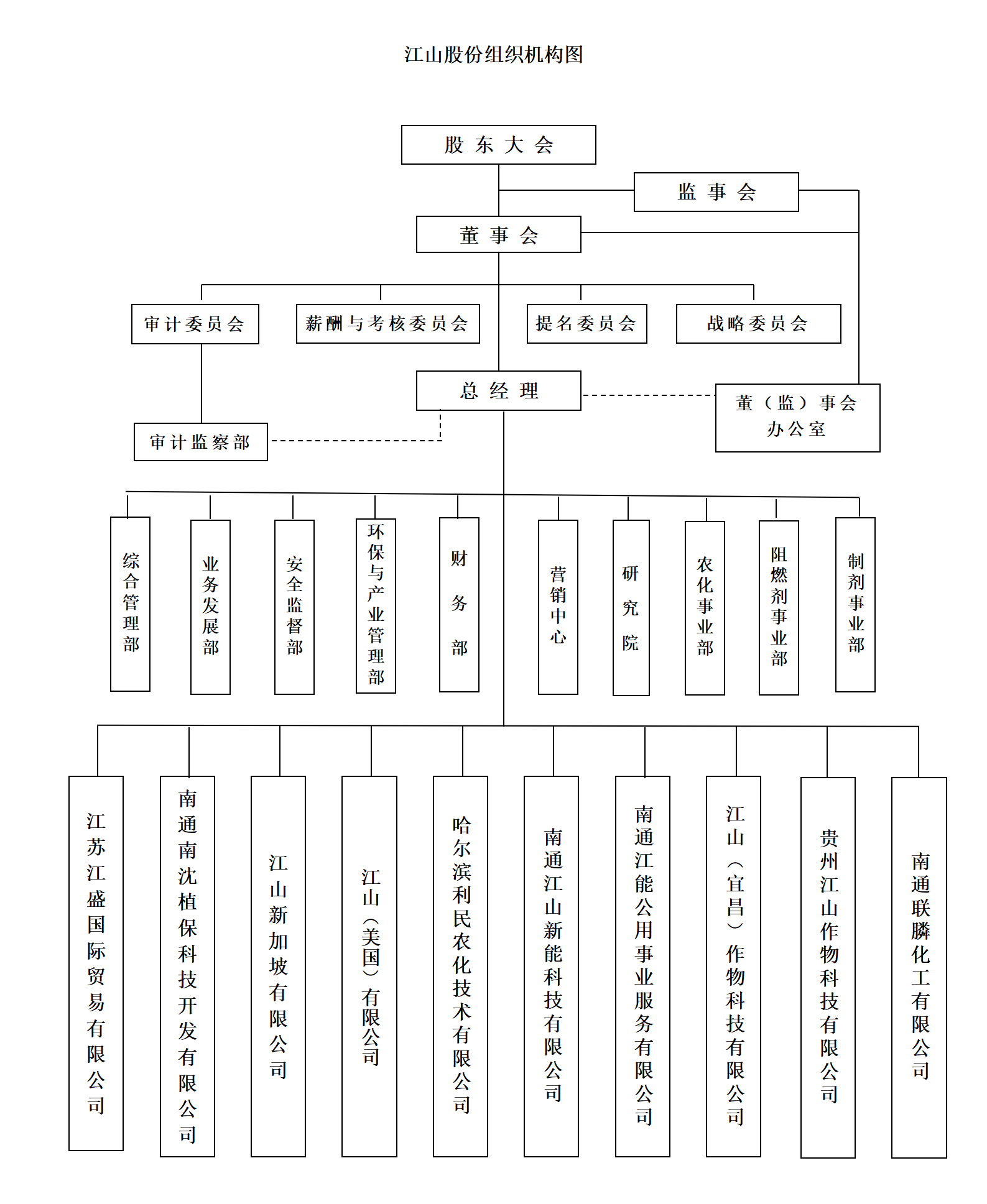 bsports必一体育股份组织机构图202309_01